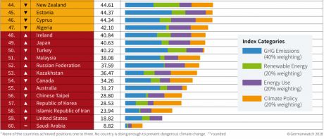 Click on image to see full-sized version leaguetable_of_co2_emitters661024x439.png