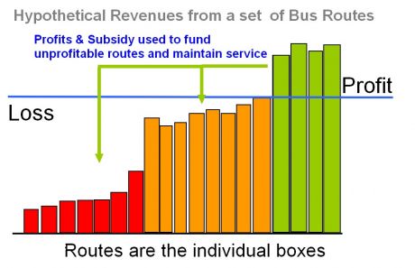 Click on image to see full-sized version sample_route_profitability_v3.jpg