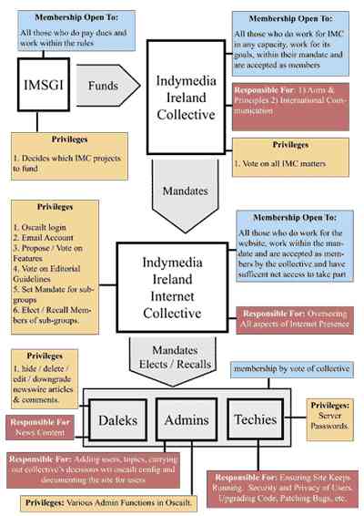 Click on image to see full-sized version indystructure.gif