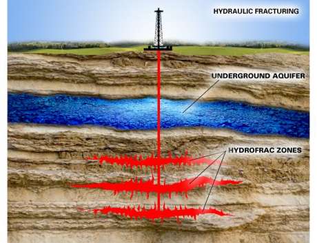 Click on image to see full-sized version How fracking works