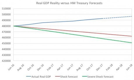 Click on image to see full-sized version Source: Office of National Statistics and authors? calculations.