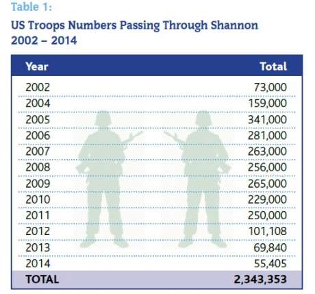 Click on image to see full-sized version table_of_troop_numbers_through_shannon.jpg